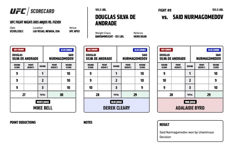 Official Result - Said Nurmagomedov defeats Douglas Silva de Andrade via unanimous decision (30-27, 29-28, 29-28)