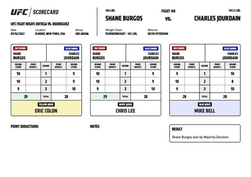 Shane Burgos defeats Charles Jourdain by majority decision (29-28, 29-28, 28-28)