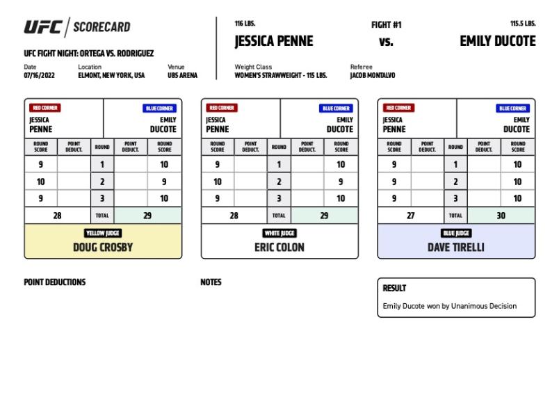 Emily Ducote defeats Jessica Penne by unanimous decision (29-28, 29-28, 30-27)