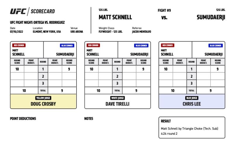 Matt Schnell defeats Sumudaerji by submission (triangle choke) at 4:24 of Round 2