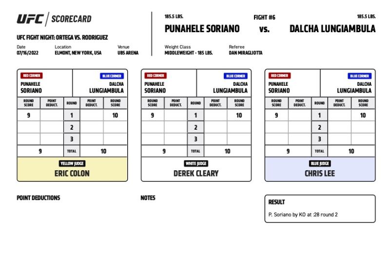 Punahele Soriano defeats Dalcha Lungiambula by KO (right hand) at 0:28 of Round 2