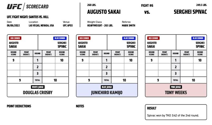 Official Result: Serghei Spivac defeats Augusto Sakai by TKO (punches) at 3:42 of Round 2