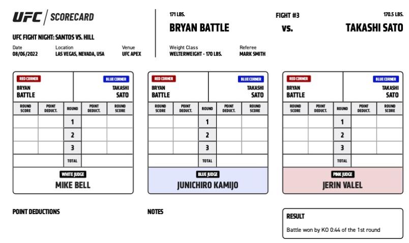 Bryan Battle defeats Takashi Sato by KO (head kick) at 0:44 of Round 1