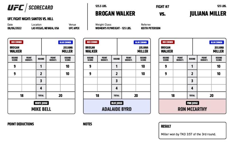 Official Result: Juliana Miller defeats Brogan Walker by TKO (strikes) at 3:57 of Round 3