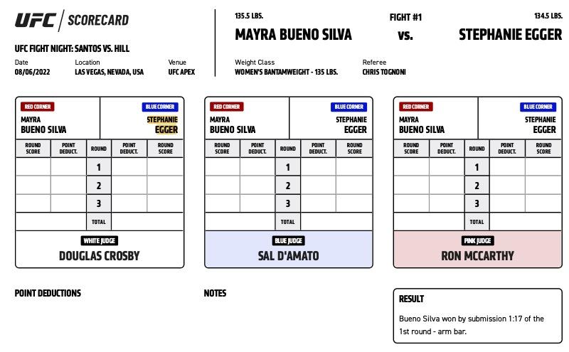 Official Result: Mayra Bueno-Silva defeats Stephanie Egger by submission (armbar) at 1:17 of Round 1