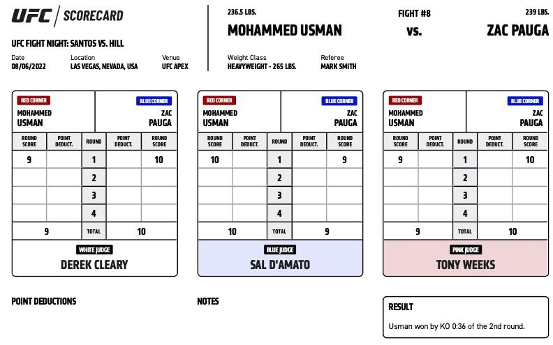 Official Result: Mohammed Usman defeats Zac Pauga by KO (left hook) at 0:36 of Round 2