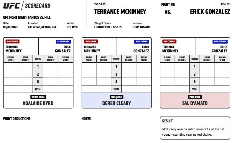 Official Result: Terrance McKinney defeats Erick Gonzalez by submission (rear-naked choke) at 2:17 of Round 1 