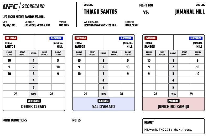 Official Result: Jamahal Hill defeats Thiago Santos by TKO (strikes) at 2:31 of Round 4