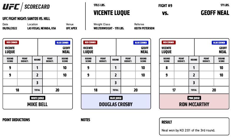 Official Result: Geoff Neal defeats Vicente Luque at KO (punches) at 2:01 of Round 3