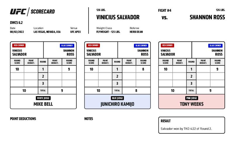 Vinicius Salvador venceu Shannon Ross por nocaute técnico aos 4m22s do 2° round no 2° episódio da 6ª temporada do Dana White's Contender Series.