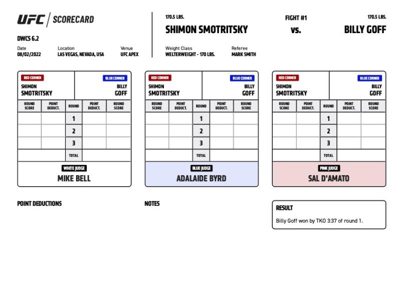 Billy Goff venceu Shimon Smotritsky por nocaute técnico aos 3m37s do 1° round no 2° episódio da 6ª temporada do Dana White's Contender Series.