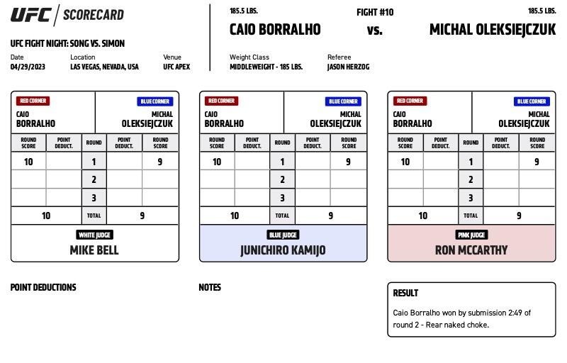 Caio Borralho defeats Michal Oleksiejczuk by submission (rear-naked choke) at 2:49 of Round 2