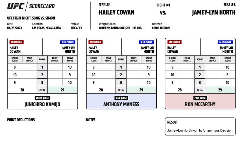 Jamey-Lyn Horth defeats Hailey Cowan by unanimous decision (29-28, 29-28, 29-28)