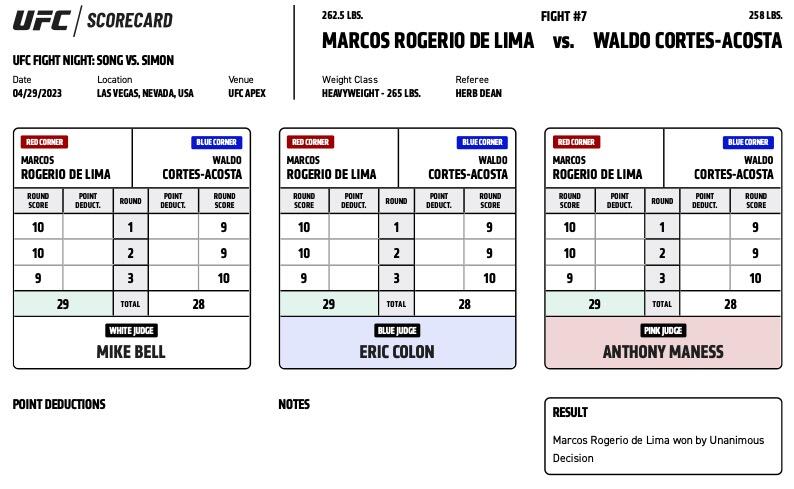 Marcos Rogerio de Lima defeats Waldo Cortes-Acosta by unanimous decision (29-28, 29-28, 29-28)