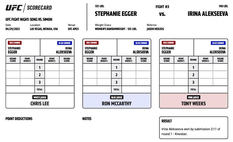 Official Result: Irina Alekseeva defeats Stephanie Egger by submission (kneebar) at 2:11 of Round 1