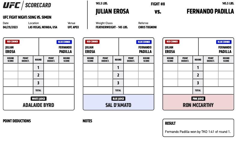 Fernando Padilla defeats Julian Erosa by TKO (strikes) at 1:41 of Round 1