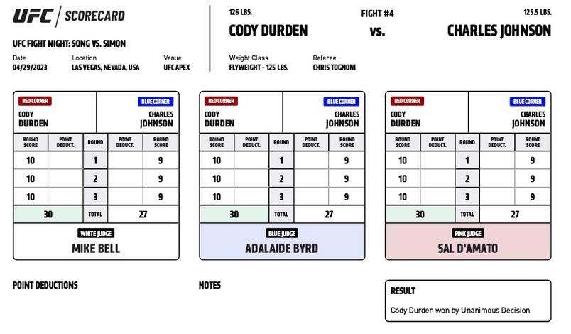 Cody Durden defeats Charles Johnson by unanimous decision (30-27, 30-27, 30-27)