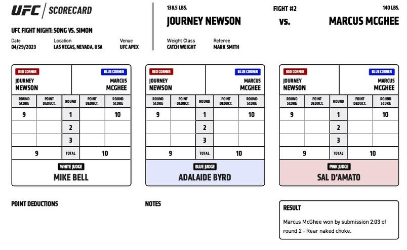 Marcus McGhee defeats Journey Newson by submission (rear-naked choke) at 2:03 of Round 2