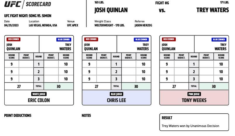 Trey Waters defeats Josh Quinlan by unanimous decision (30-27, 30-27, 30-27)