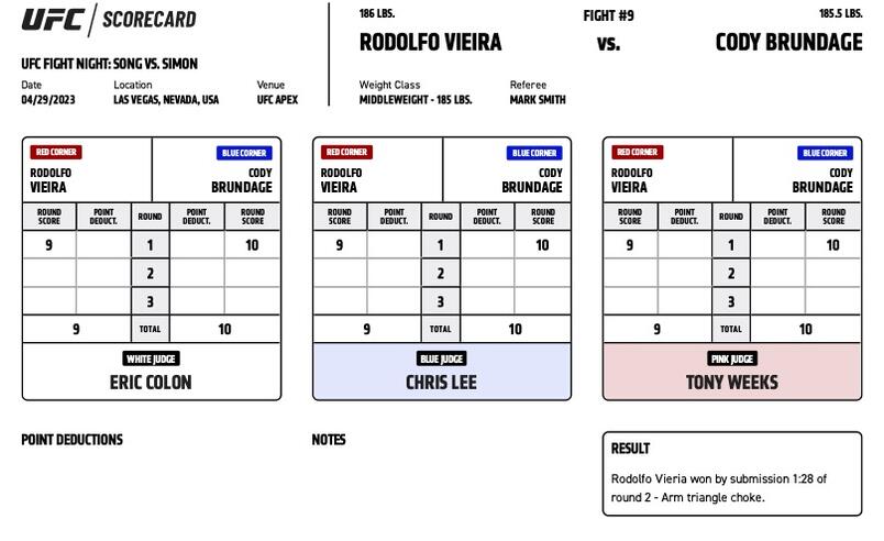 Rodolfo Vieira defeats Cody Brundage by submission (arm-triangle choke) at 1:28 of Round 2