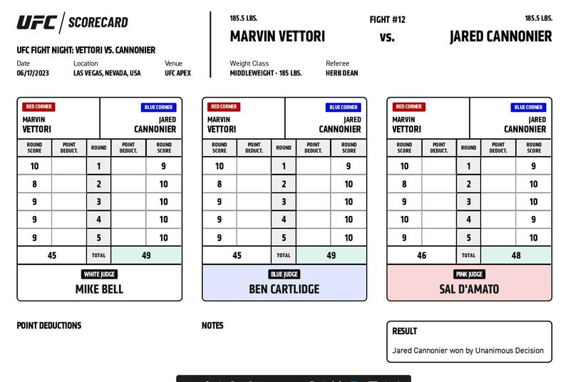 Official Judges Scorecards | UFC Fight Night: Vettori vs Cannonier