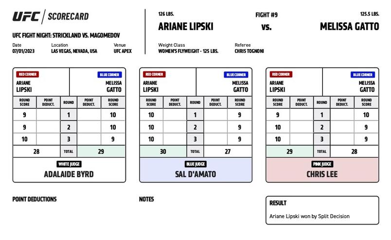 Official Result: Ariane Lipski (29-28, 30-27) defeats Melissa Gatto (29-28) by split decision