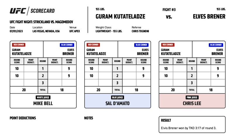 Official Result: Elves Brener defeats Guram Kutateladze by TKO (strikes) at 3:17 of Round 3