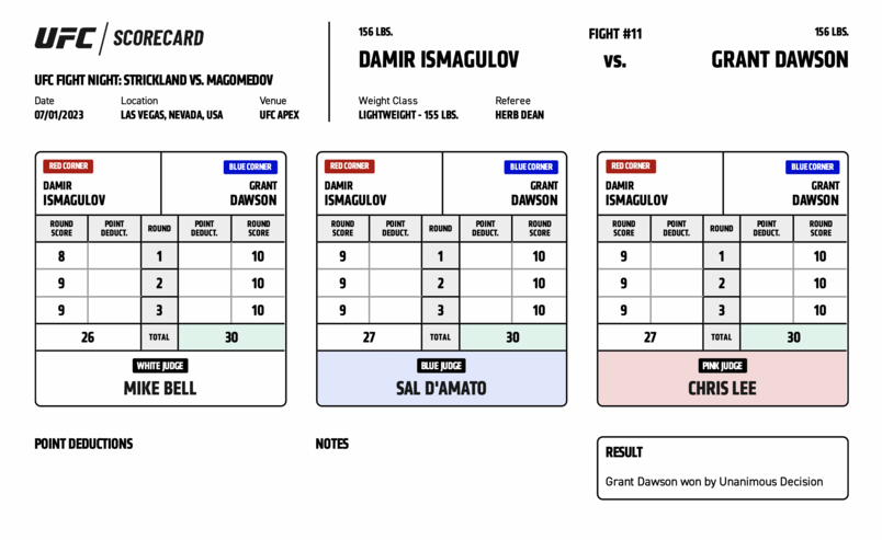 Official Result: Grant Dawson defeats Damir Ismagulov by unanimous decision (30-26, 30-27, 30-27)