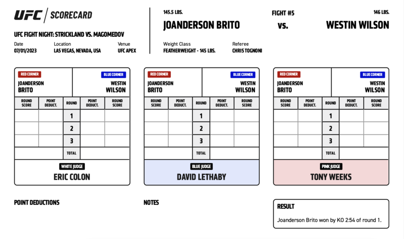 Official Result: Joanderson Brito defeats Westin Wilson by TKO (strikes) at 2:54 of Round 1 