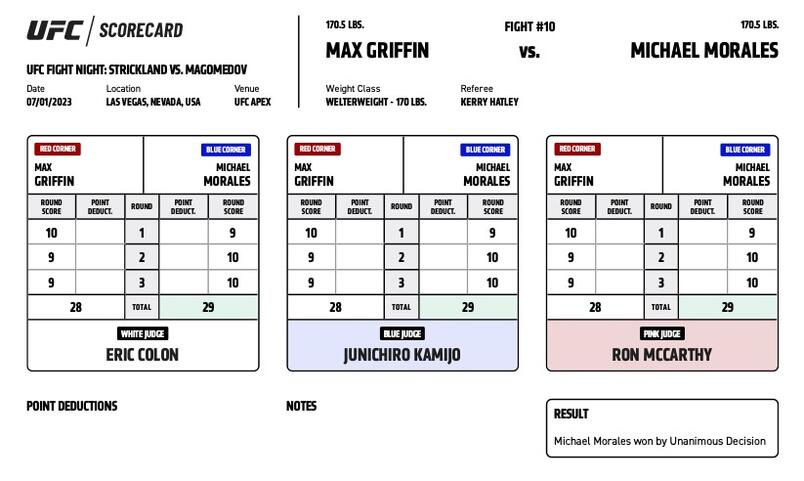 Michael Morales defeats Max Griffin by unanimous decision (29-28, 29-28, 29-28)