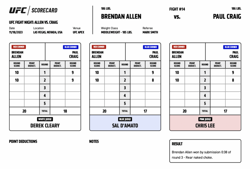 Official Results: Brendan Allen defeats Paul Craig by submission (rear-naked choke) at 0:38 of Round 3
