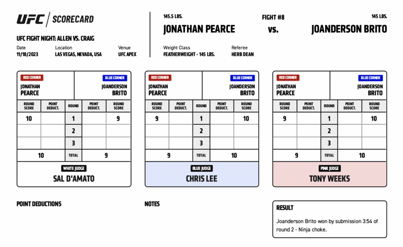Official Result: Joanderson Brito defeats Jonathan Pearce by submission (ninja choke) 3:54 of Round 2