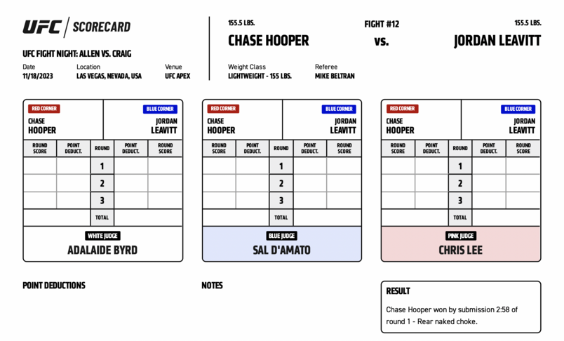 Official Result: Chase Hooper defeats Jordan Leavitt by submission (rear-naked choke) at 2:58 of Round 1