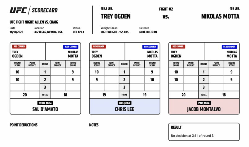 Official Result: Trey Ogden and Nikolas Motta ruled a No Contest at 3:11 of Round 3