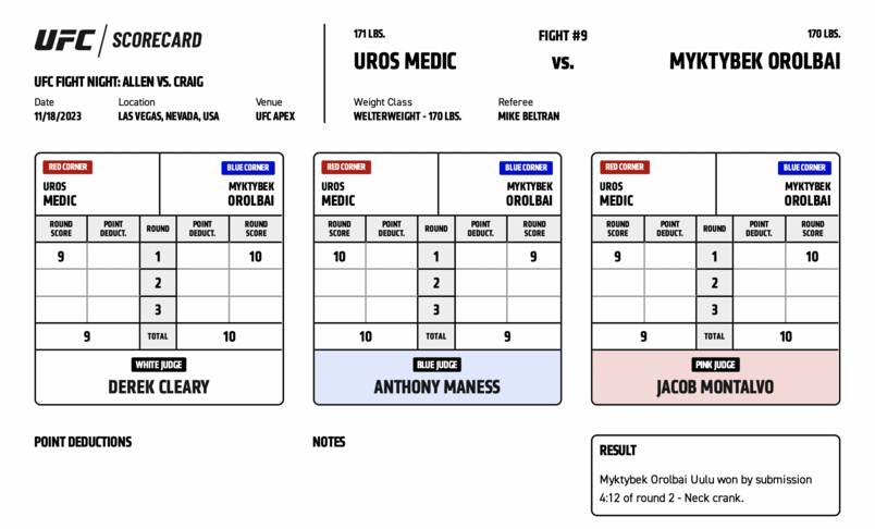 Official Result: Myktybek Orolbai defeats Uroš Medić by submission (neck crank) at 4:12 of Round 2