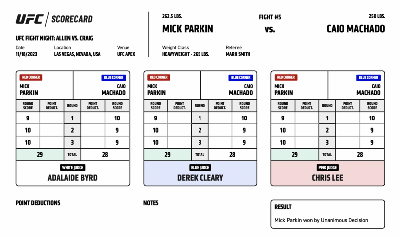 Official Result: Mick Parkin defeats Caio Machado by decision (29-28, 29-28, 29-28)