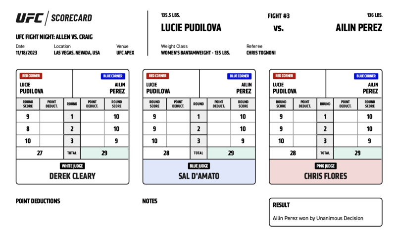 Official Result: Ailin Perez defeats Lucie Pudilova by unanimous decision (29-27, 29-28, 29-28)