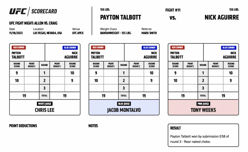 Official Results: Payton Talbott defeats Nick Aguirre by submission (rear-naked choke) at 0:58 of Round 3