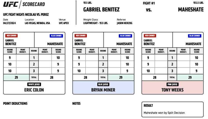 Maheshate (29-28, 29-28) defeats Gabriel Benitez by (29-28) Split Decision.