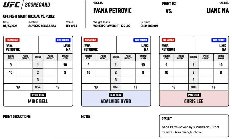 Ivana Petrovic defeats Liang Na by Submission (Arm-Triangle Choke) at 1:29 of Round 3