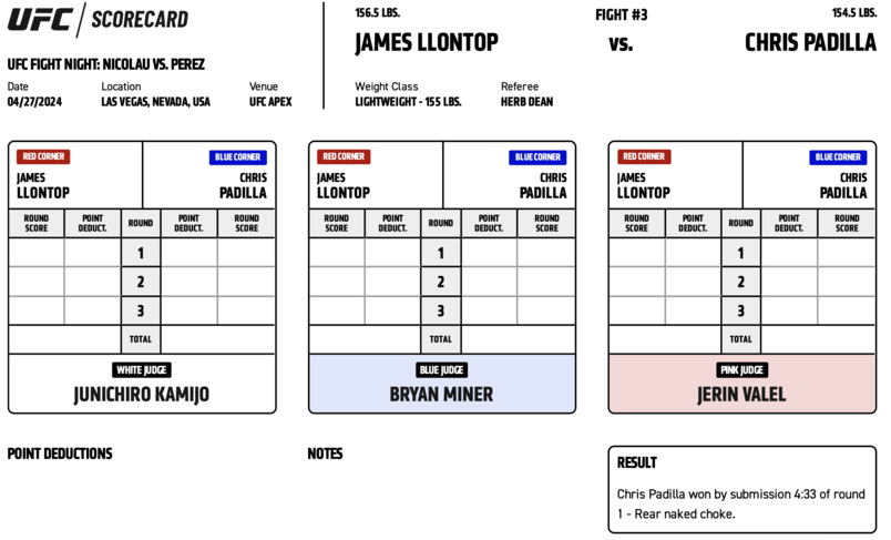 Chris Padilla defeats James Llontop by Submission (Rear-Naked Choke) at 4:33 of Round 1