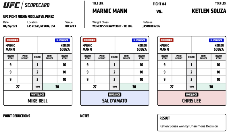 Ketlen Souza (30-27, 30-27, 30-27) defeats Marnic Mann by Unanimous Decision