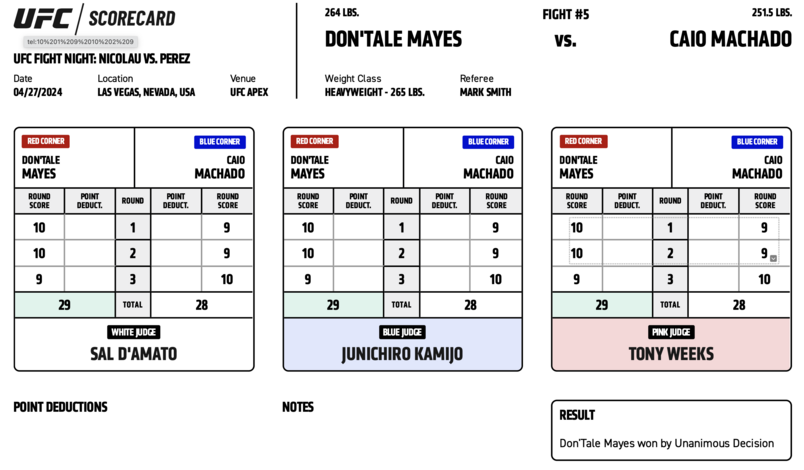 Don’Tale Mayes (29-28, 29-28, 29-28) defeats Caio Machado by Unanimous Decision