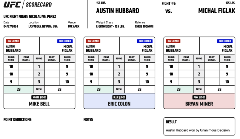Austin Hubbard (29-28, 29-28, 29-28) defeats Michal Figlak by Unanimous Decision