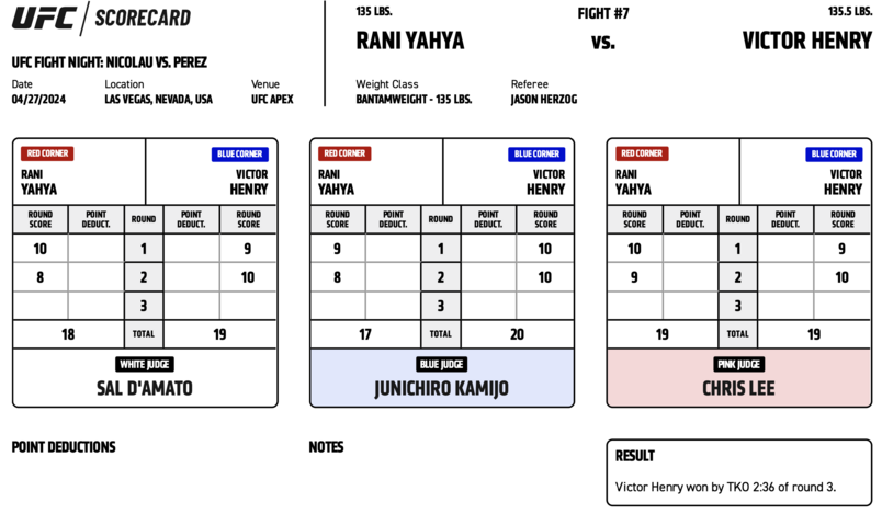 Victor Henry defeats Rani Yahya by TKO (strikes) at 2:36 of Round 3