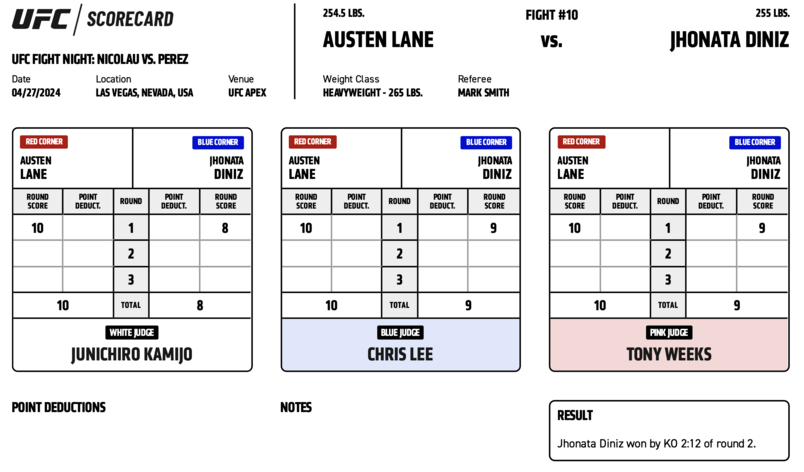 Jhonata Diniz defeats Austen Lane by KO (strikes) at 2:12 of Round 2