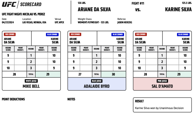 Karine Silva (30-27, 29-28, 29-28) defeats Ariane da Silva by Unanimous Decision