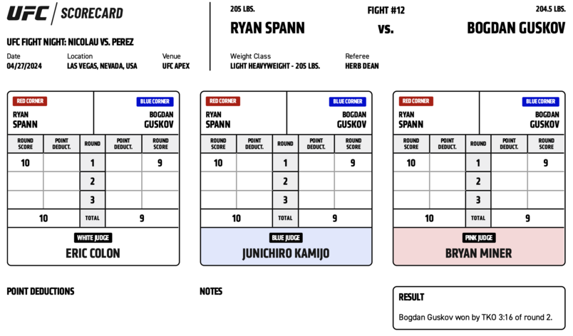 Bogdan Guskov defeats Ryan Spann by TKO (strikes) at 3:16 of Round 2