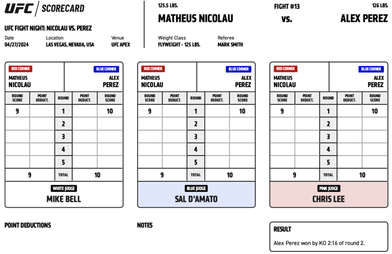 Alex Perez defeats Matheus Nicolau by KO (right hand) at 2:16 of Round 2