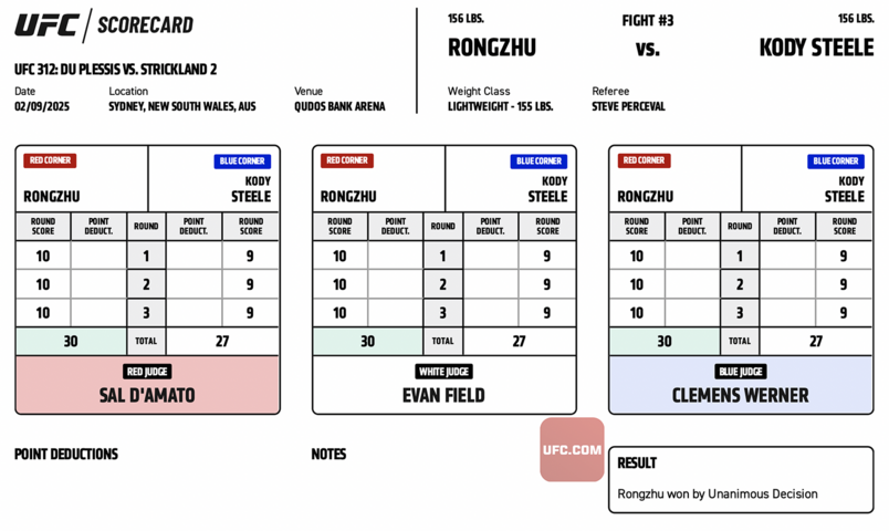 Rongzhu defeats Kody Steele by unanimous decision (30-27, 30-27, 30-27)